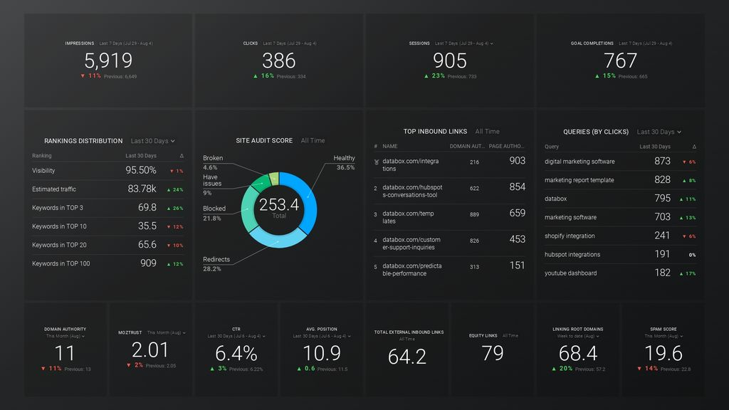 seo overview dashboard