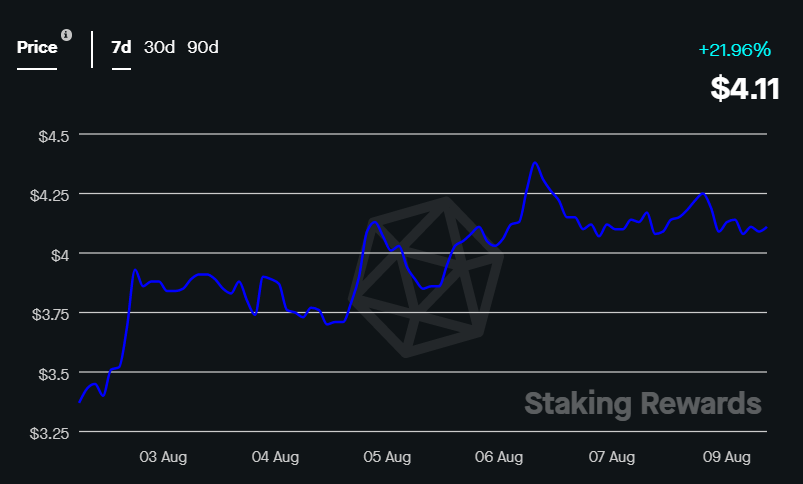 How to Stake SNX: Unlimited Liquidity on the Synthetix Network 1