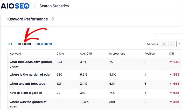 The Top Losing tab shows keywords dropping in rankings.