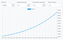 ROI Investment Calculator small promo image