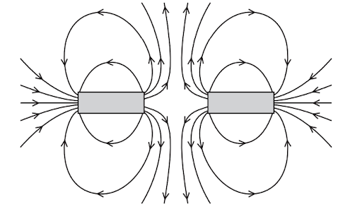 magnetic field two bar magnets