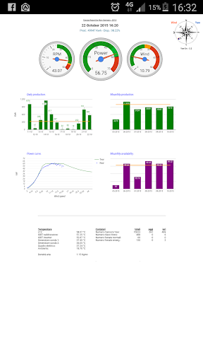 Energy Report