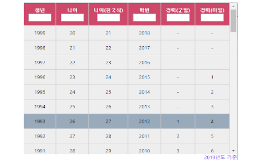 헤드헌터용 나이표