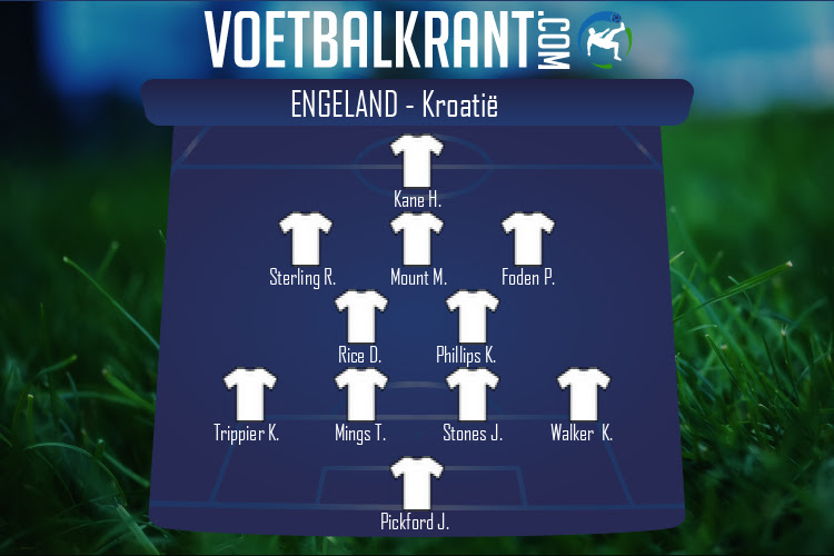 Opstelling Engeland | Engeland - Kroatië (13/06/2021)