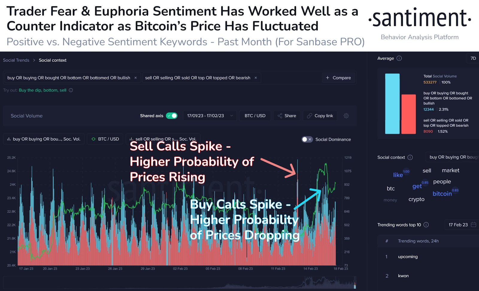 Trust crypto nosedives.  5 things to expect from Bitcoin this week 2