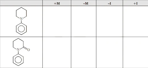 Inductive effect