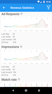 App Revenue Statistics - náhled