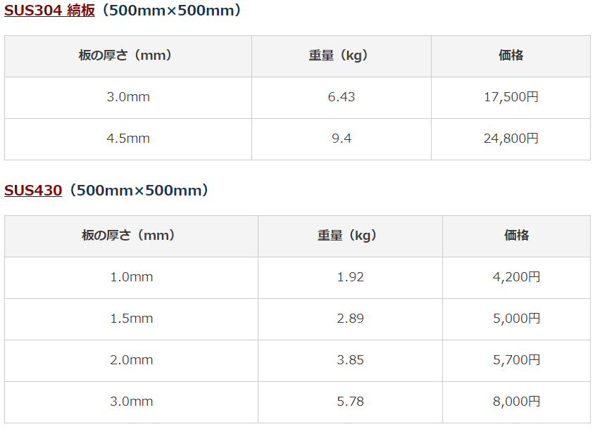 高評価 ステンレス 440C 切板 板厚 18ｍｍ 150mm×600mm | www