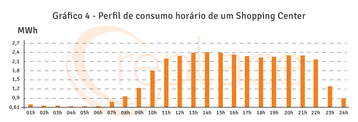 Gráfico