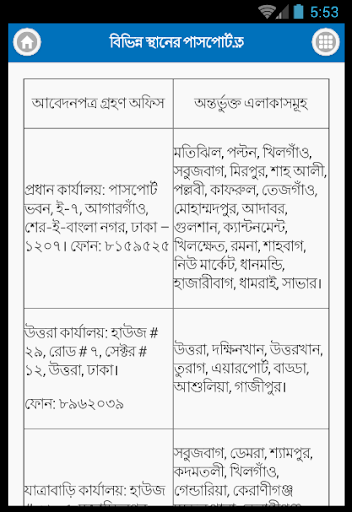 পাসপোর্ট করার নিয়ম PassportBD