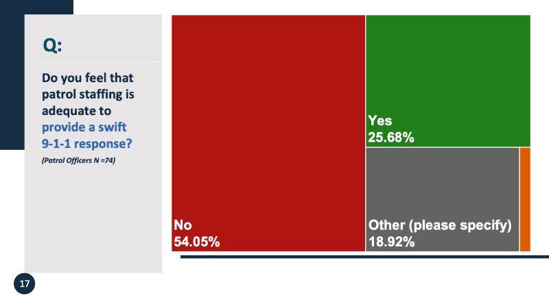 Chart, treemap chart

Description automatically generated