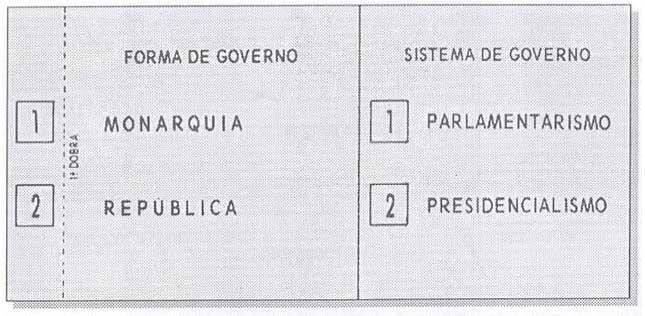 O plebiscito de 1993: uma história inusitada