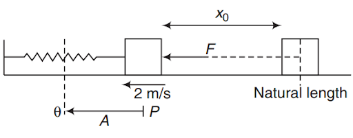 Solution Image