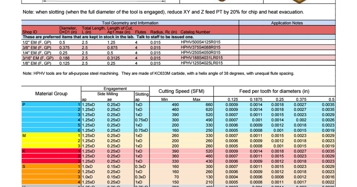 hphv-feeds-and-speeds-google-sheets