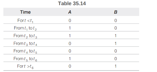 Digital Electronics and Logic Gates