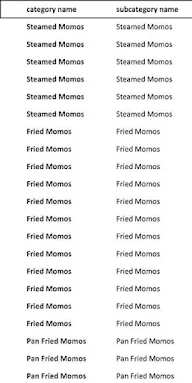 Momo's Factory menu 2