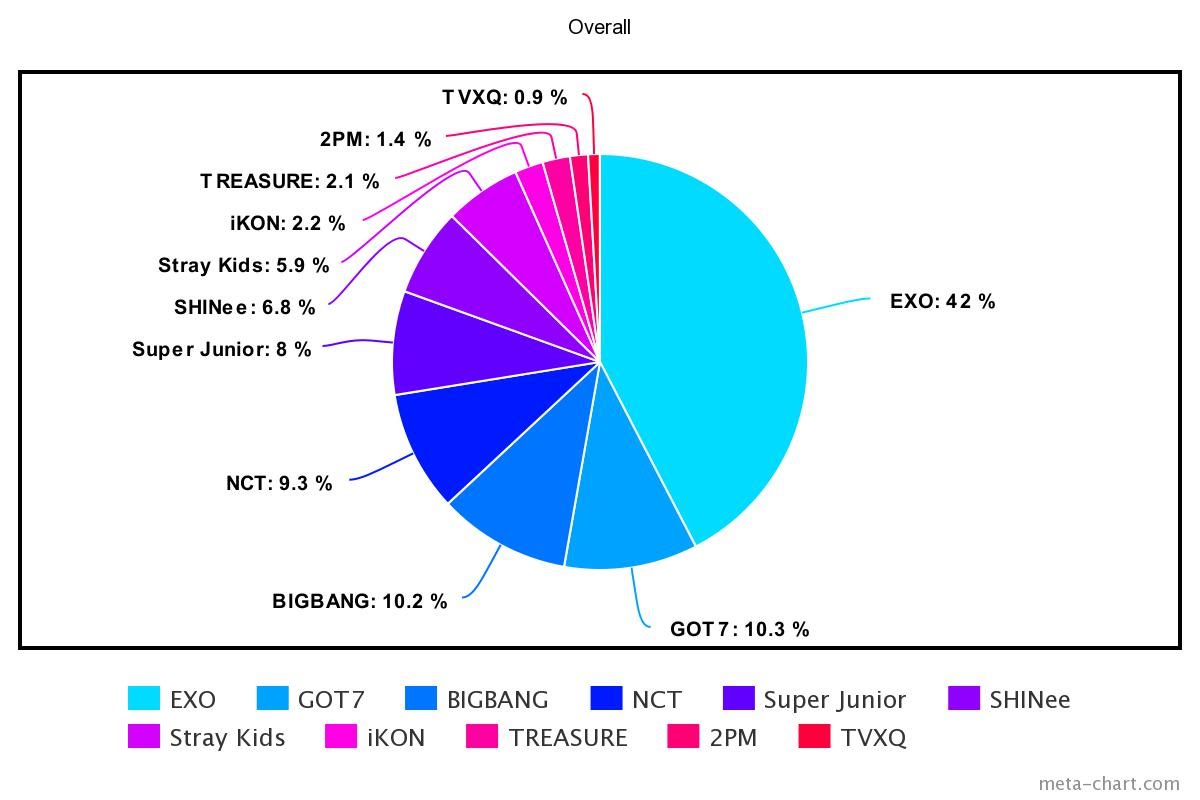 meta-chart - 2021-03-22T215920.674