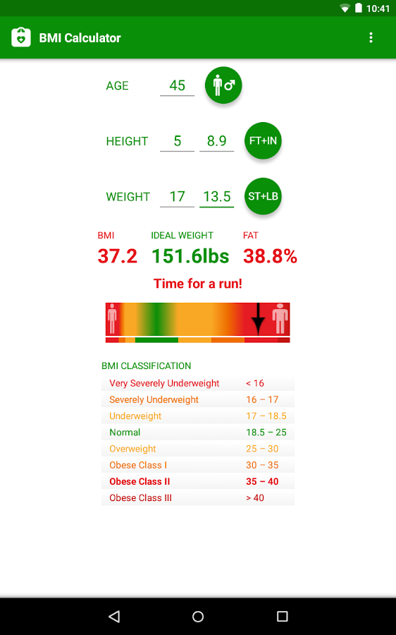 What are the tops sites to calculate your BMI with just your age?