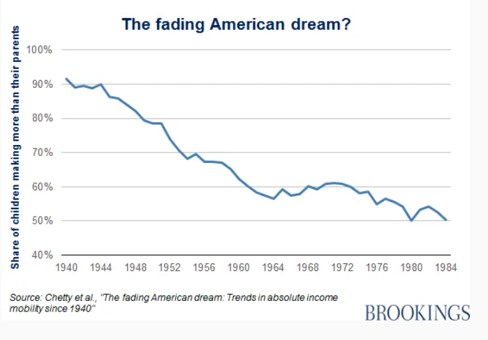 How The Middle Class Is Being Squeezed Globalization And Financialization Of The Economy