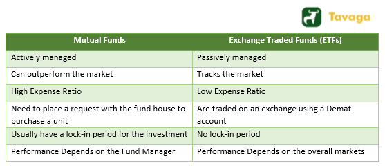 Stock market vs mutual funds: How many stocks one should have in equity  portfolio — explained