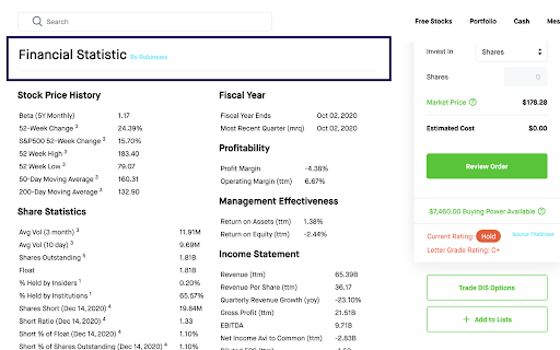 nancial Statistic Profitability Management Effectiveness Return Stocks 