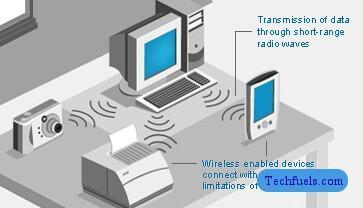 Personal Area Network (PAN)