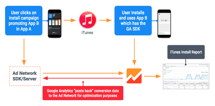 A flow diagram of how Postbacks work