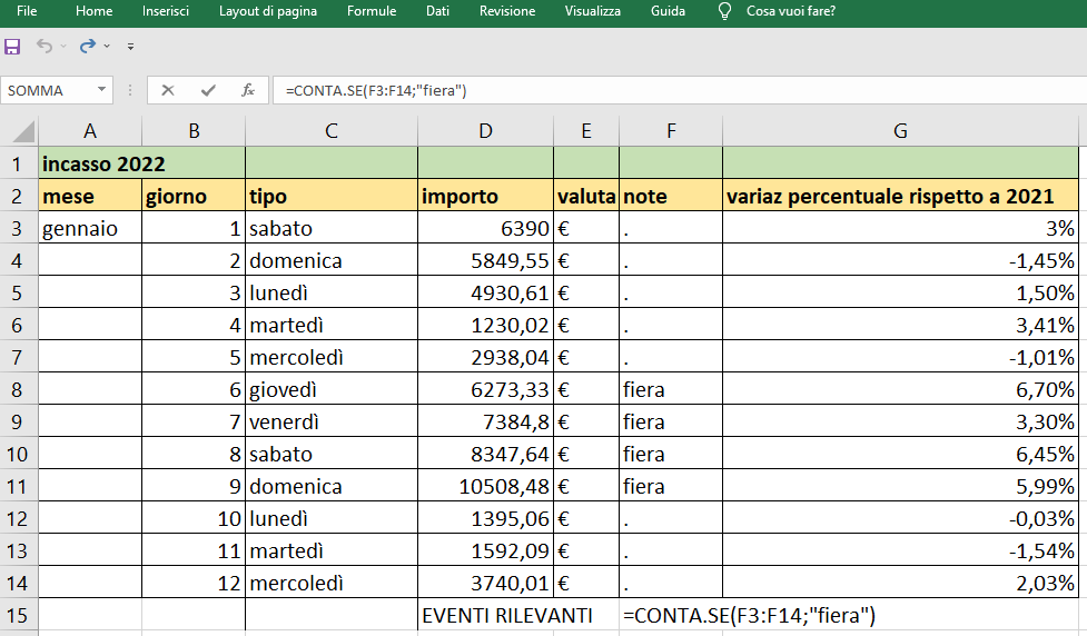 Le 7 funzioni più usate di Excel - conta.se 1