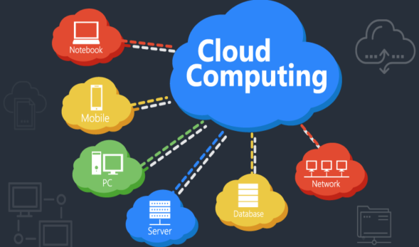 The Definition Of Cloud Computing