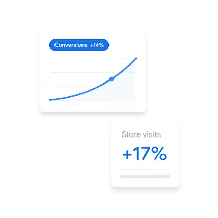 UI of increasing conversions and store visits