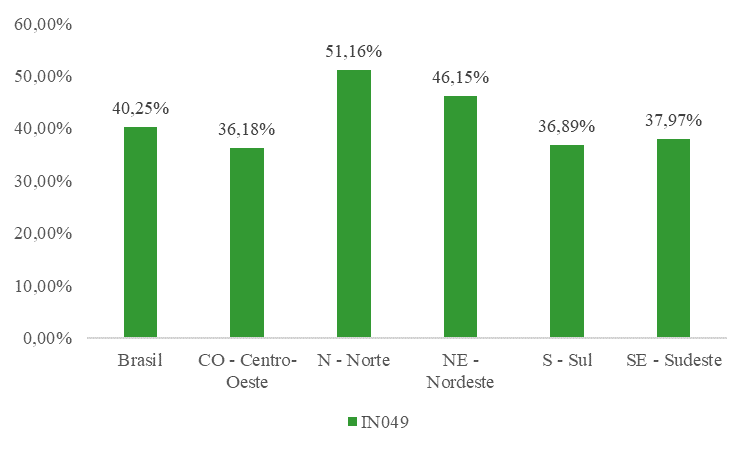 Gráfico, Gráfico de barras

Descrição gerada automaticamente