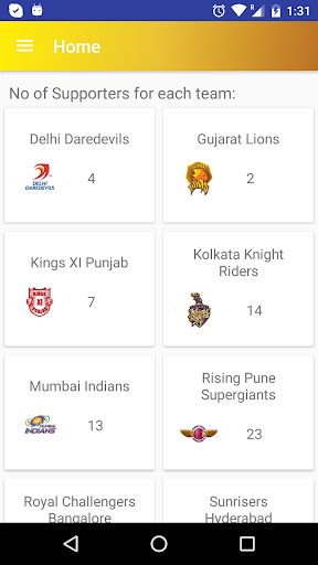 IPL Predictions 2016