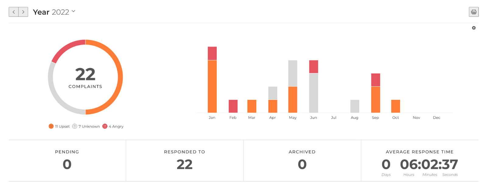 Kadince Feedback dashboard