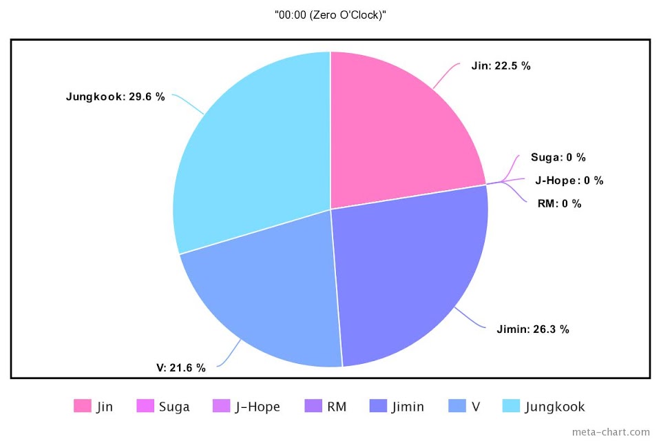 meta-chart - 2022-06-10T122633.209