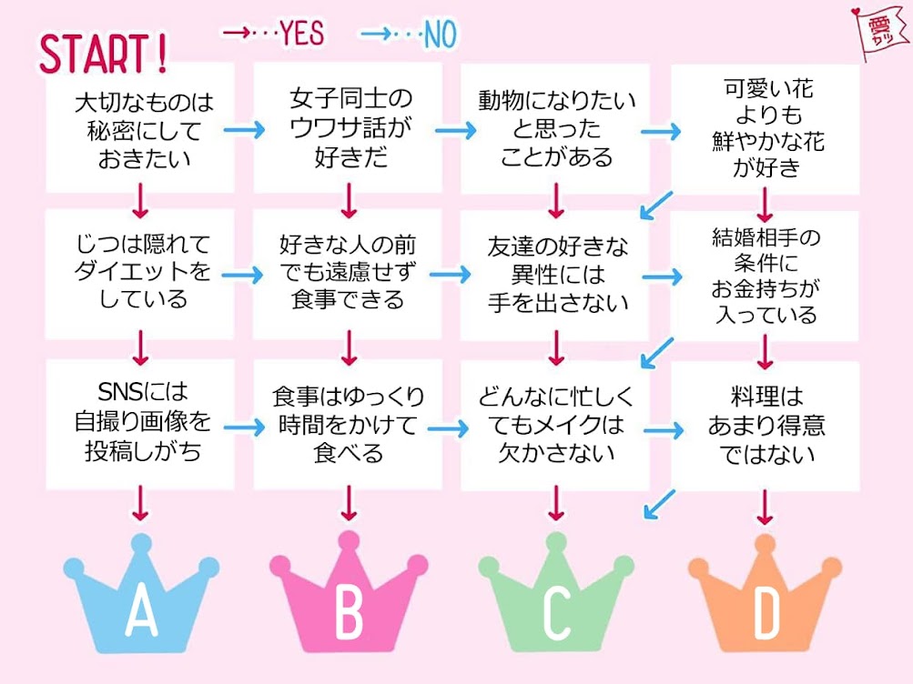 あなたどのプリンセス お姫さまタイプ診断 Trill トリル