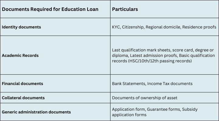 Documents Required for Education Loan