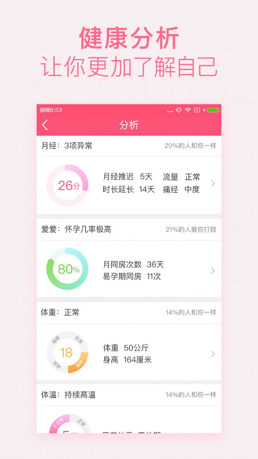 美柚-月经期助手，备孕怀孕育儿减肥美容必备 Screen 3