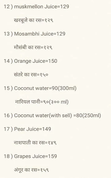 Sidhi Vinayak Juice menu 