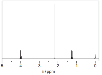 Carbon-13 NMR spectroscopy