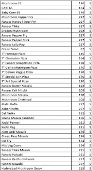 Sri Srinivasa Sweets & Snacks menu 3