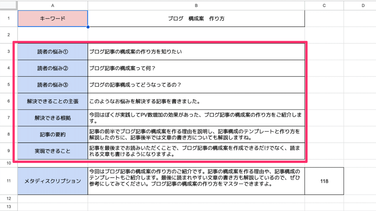 ブログ記事構成案の作り方