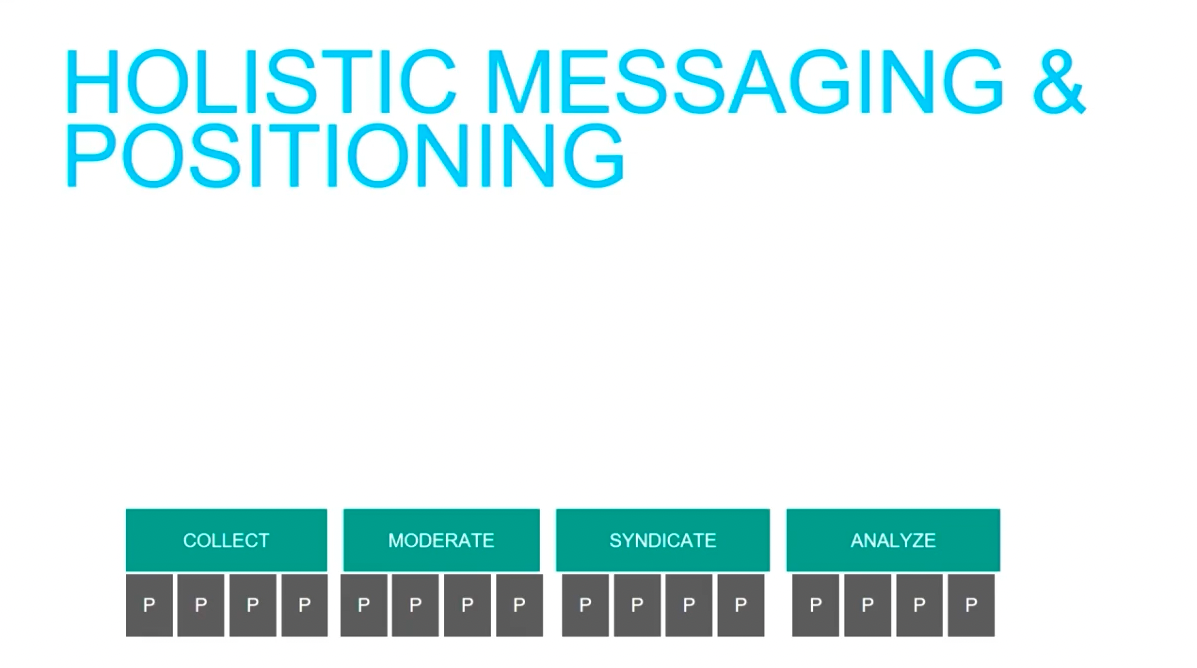 Holistic messaging and positioning, collect, moderate, syndicate, and analyze