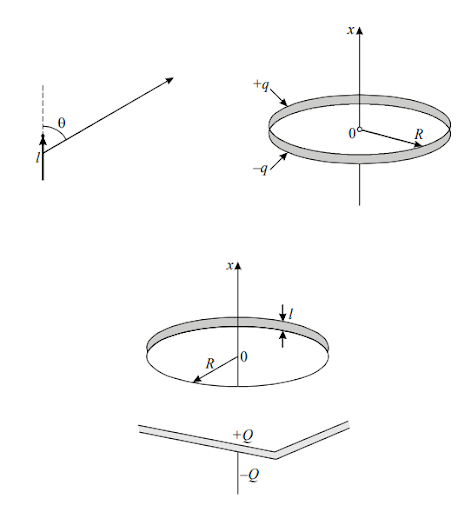 Electric field and potential