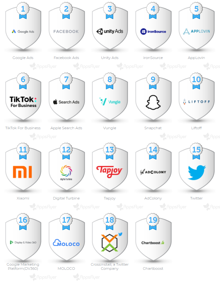 Глобальный Volume Ranking по Retention Index