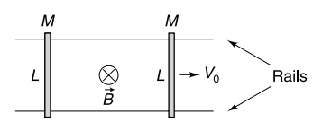 EMF and direction of induced emf