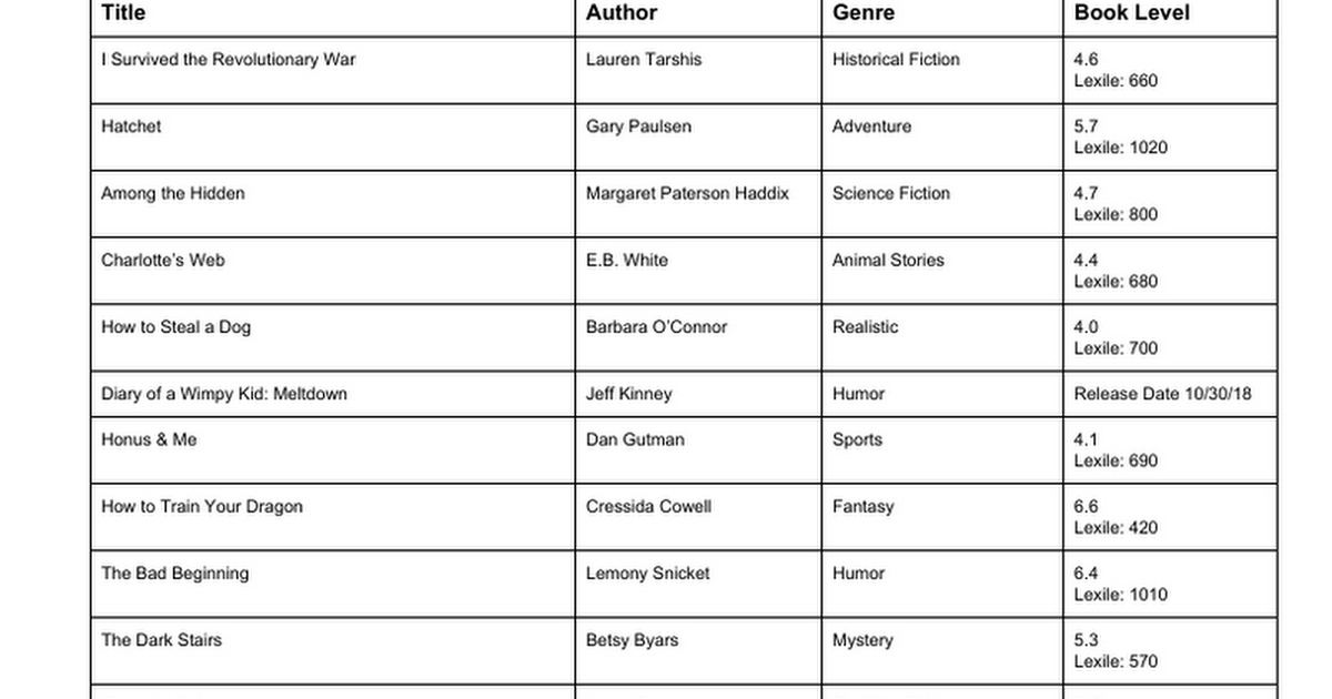 battle-of-the-books-list-2019-google-docs