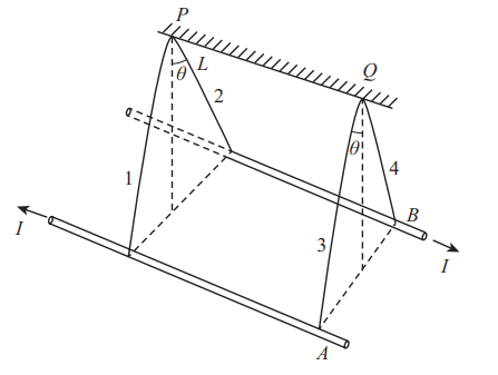 Magnetic force on a current-carrying wire