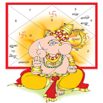 Cover Image of डाउनलोड Kundli Software: Horoscope  APK