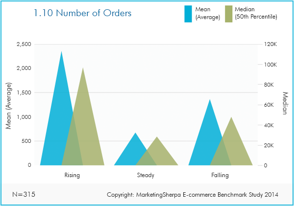 Charting The Course Shopping Trends