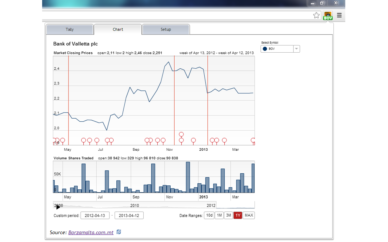 Malta Stock Stalker Preview image 5